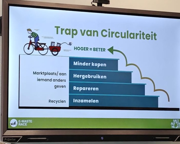 Klimroos.Krabbendijke.E waste.presentatie.6a