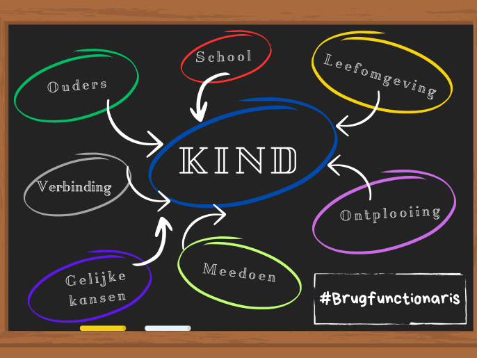 Wij stellen graag aan u voor: onze brugfunctionaris!